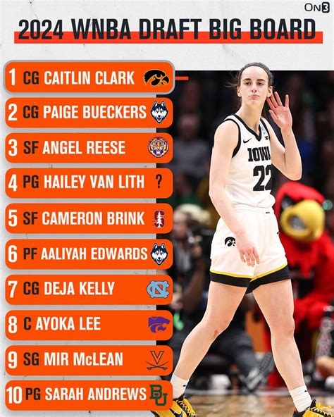 wnba draft 2023: mock draft